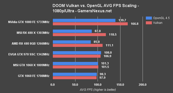 msi-480-x-doom-vulkan-1080p