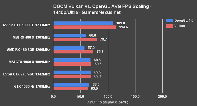 msi-480-x-doom-vulkan-1440p