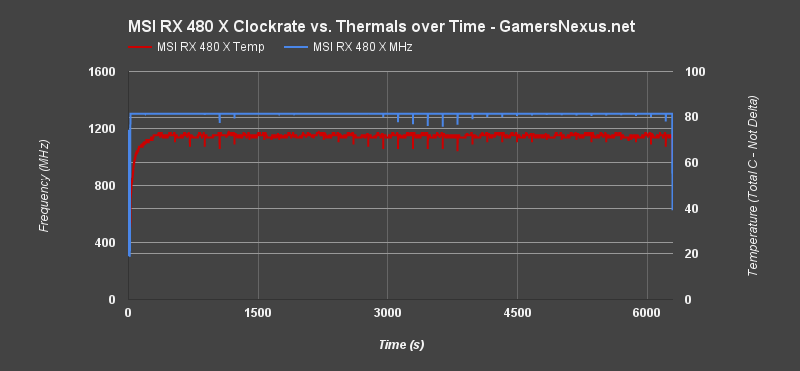 msi-480-x-endurance-freq