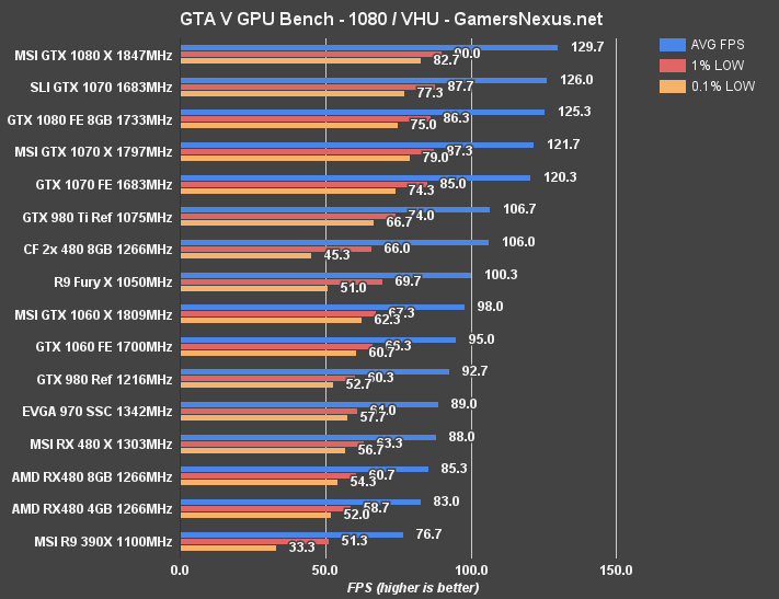 msi-480-x-gta-v-1080