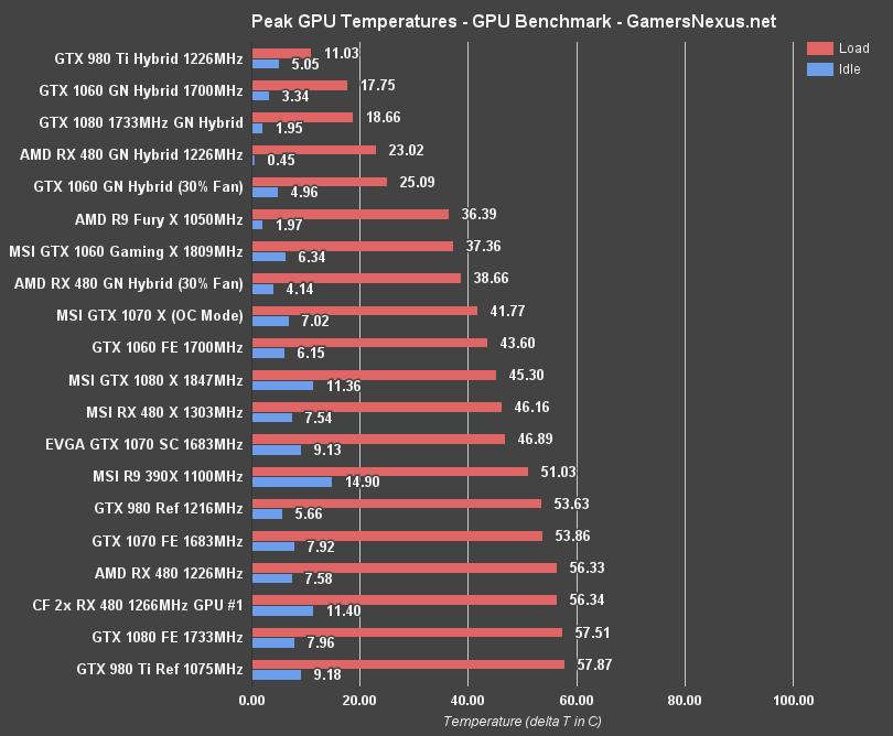 msi-480-x-temp-eq