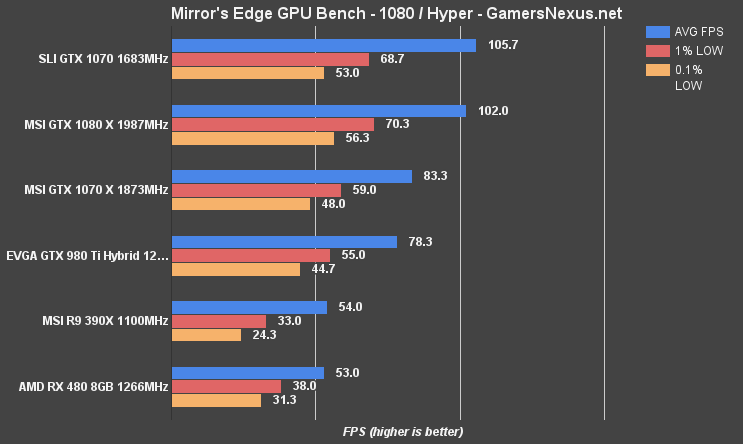rx-480-bench-mec-1080-hyp