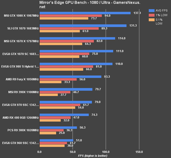 rx-480-bench-mec-1080p