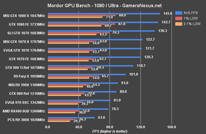 rx-480-bench-mordor-1080p