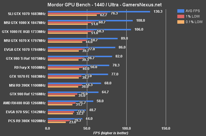 rx-480-bench-mordor-1440p