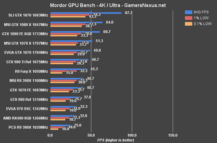 rx-480-bench-mordor-4k