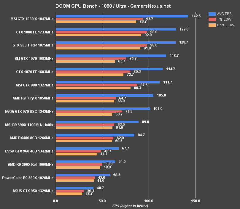 rx-480-benchmark-doom-1080p