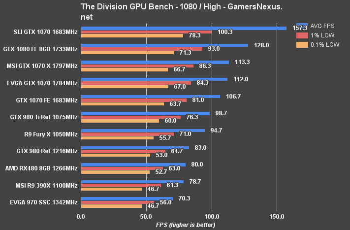 rx-480-division-1080p