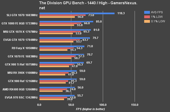 rx-480-division-1440p