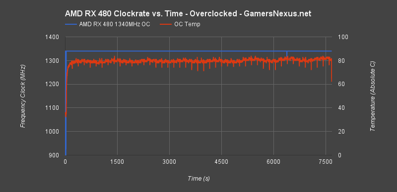 rx-480-oc-endurance-burn-in