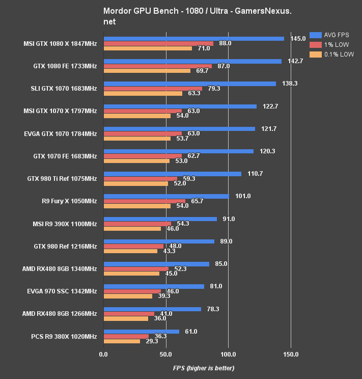 rx-480-oc-mordor-1080