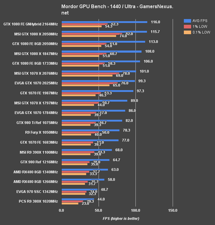 rx-480-oc-mordor-1440p