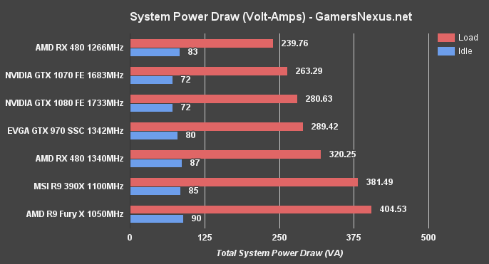 rx-480-power-draw