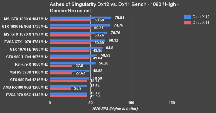 rx480-bench-ashes-1080hi