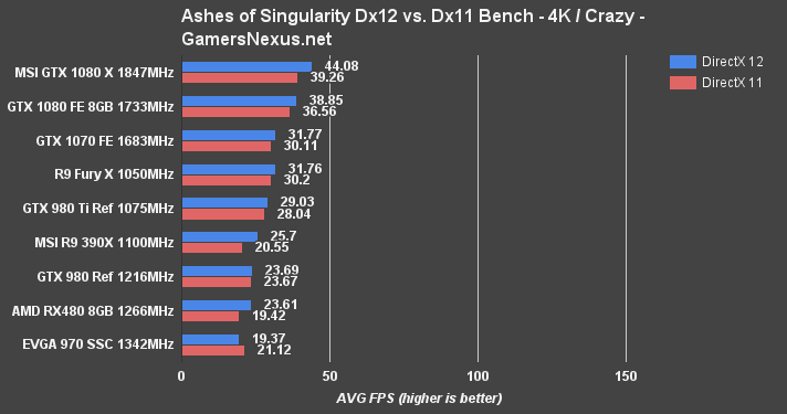 rx480-bench-ashes-4kcr
