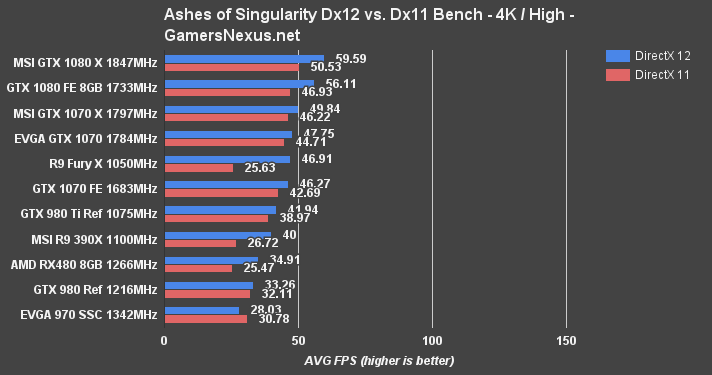 rx480-bench-ashes-4khi