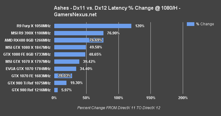 rx480-bench-ashes-frame-percent