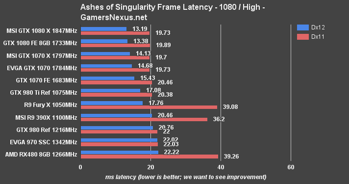 rx480-bench-ashes-frametimes