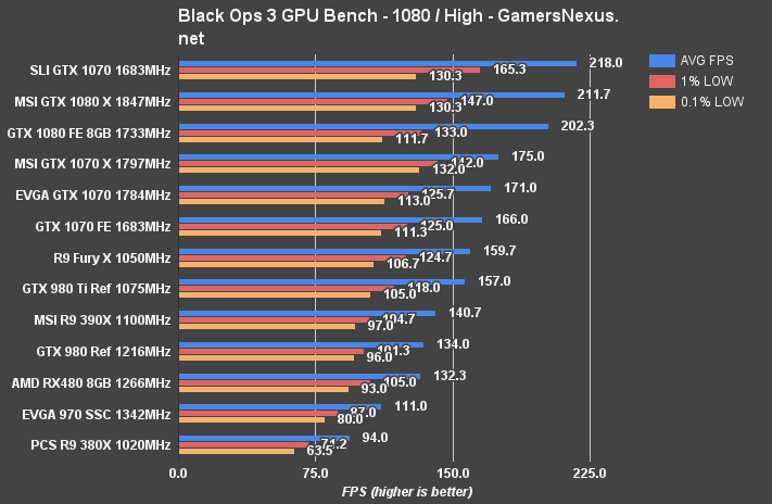 rx480-bench-blops3-1080p