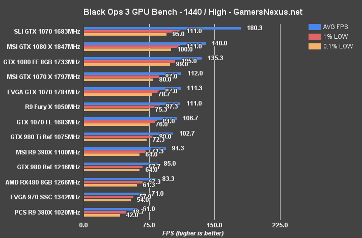 rx480-bench-blops3-1440p