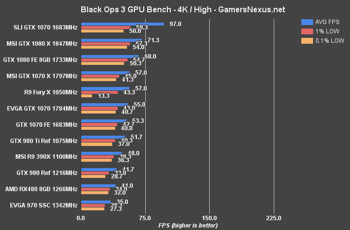 rx480-bench-blops3-4k