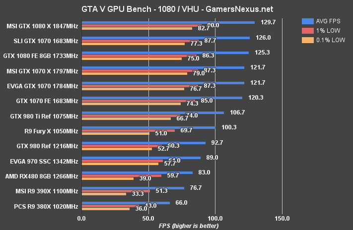 rx480-bench-gtav-1080p