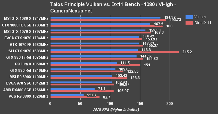 rx480-bench-talos-1080
