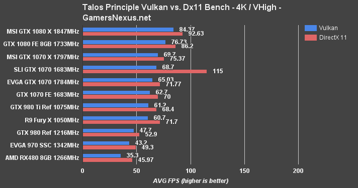 rx480-bench-talos-4k
