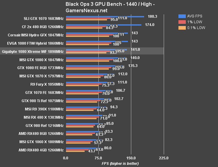 1080-xtreme-blops3-1440