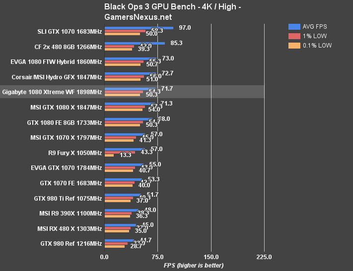 1080-xtreme-blops3-4k