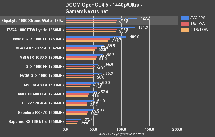 1080-xtreme-doom-ogl-1440p