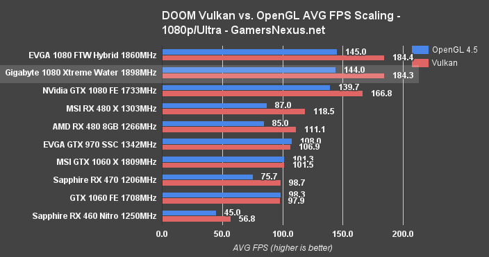 1080-xtreme-doom-vlk-1080
