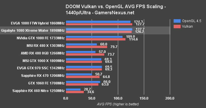 1080-xtreme-doom-vlk-1440