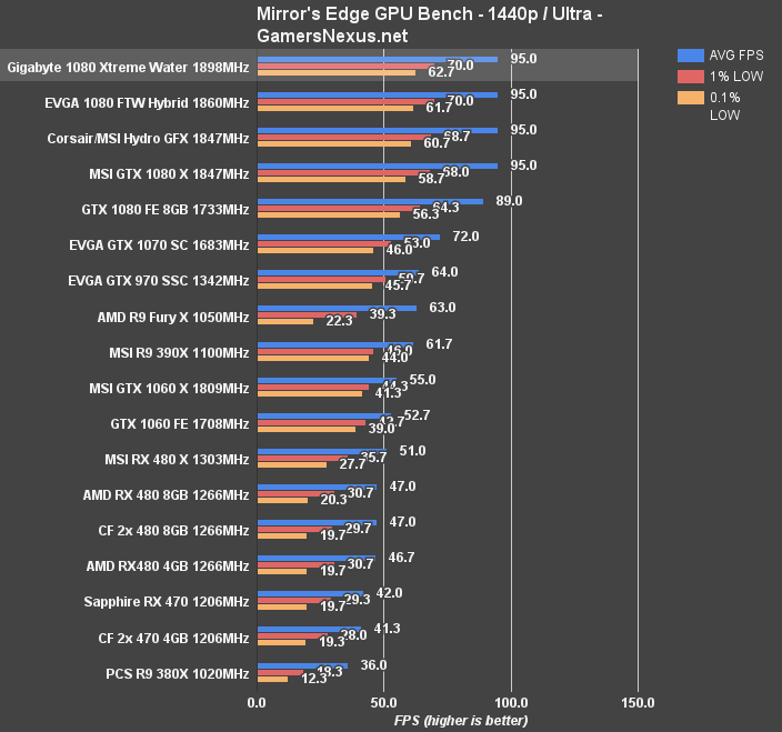 1080-xtreme-mec-1440p