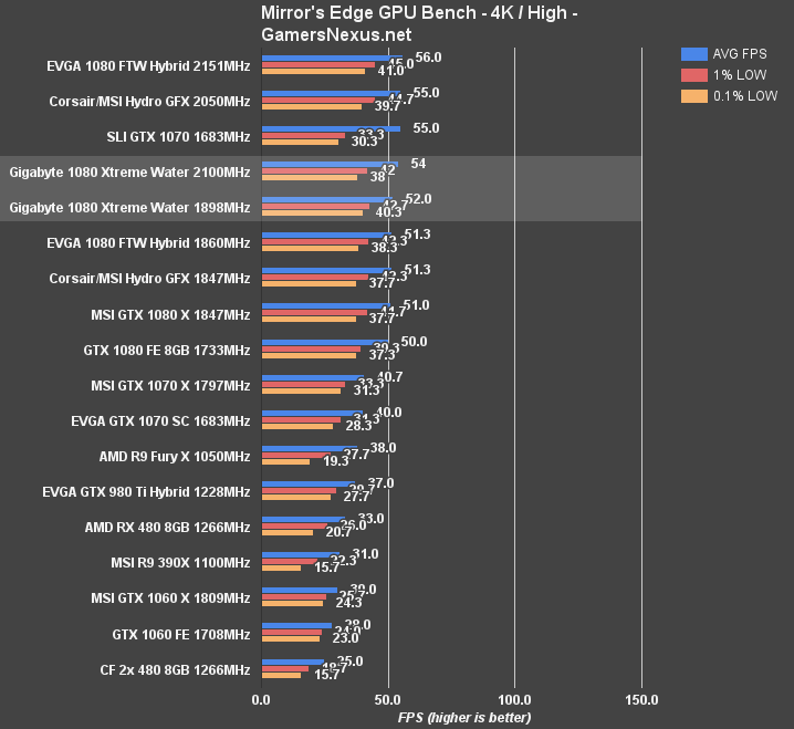 gigabyte-waterforce-OC-mec-4k