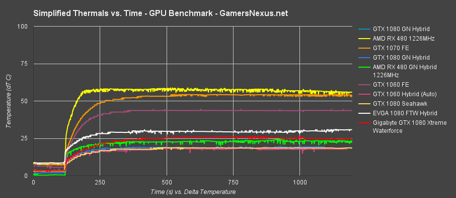 gigabyte-waterforce-over-time