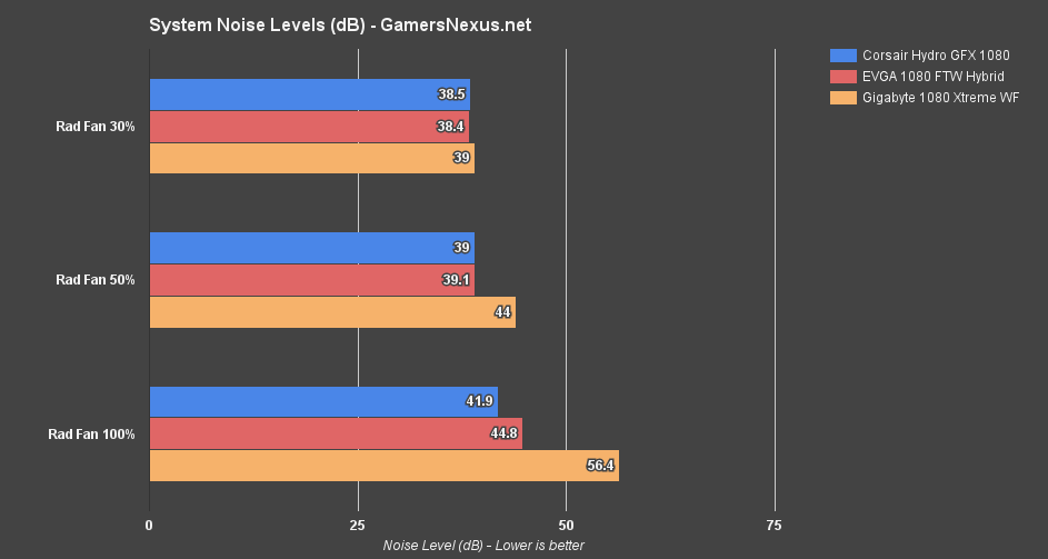 gigabyte-xtreme-noise