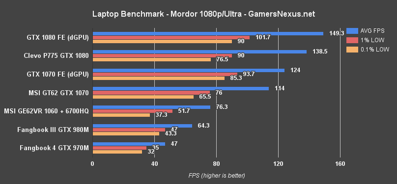 msi-ge62-vr-mordor-1080-benchmark