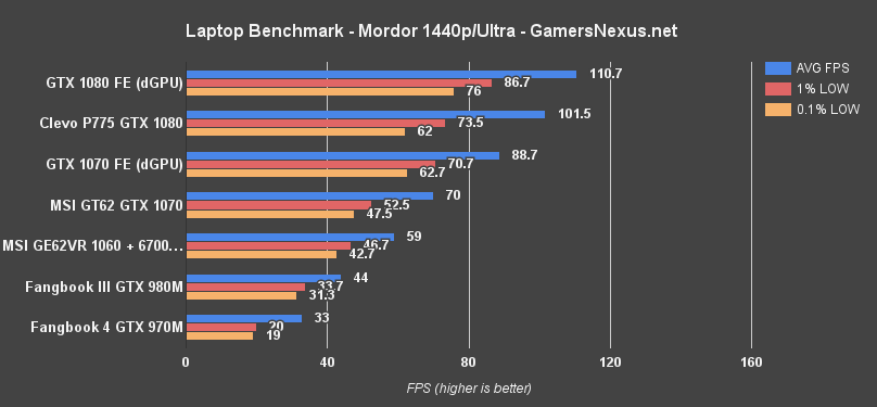 msi-ge62-vr-mordor-1440-benchmark