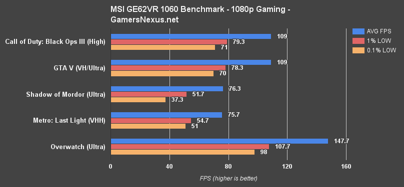 msi-ge62vr-1080p-gaming