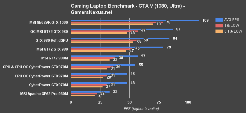 msi-ge62vr-gtav-1080