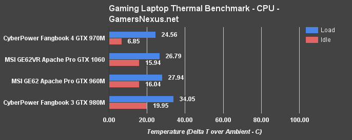 msi-ge62vr-cpu-temp-eq