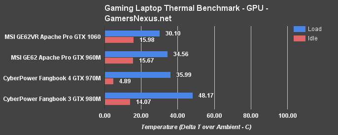msi-ge62vr-gpu-temp-eq