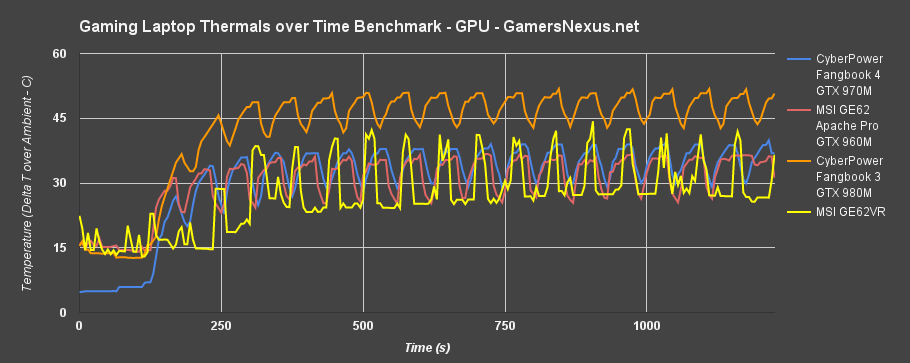 msi-ge62vr-gpu-temp-over-time