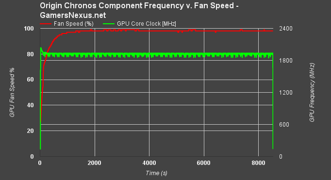chronos-endurance-freq-fan-spd