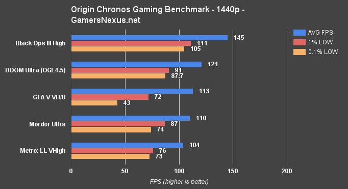 origin-chronos-fps-1440