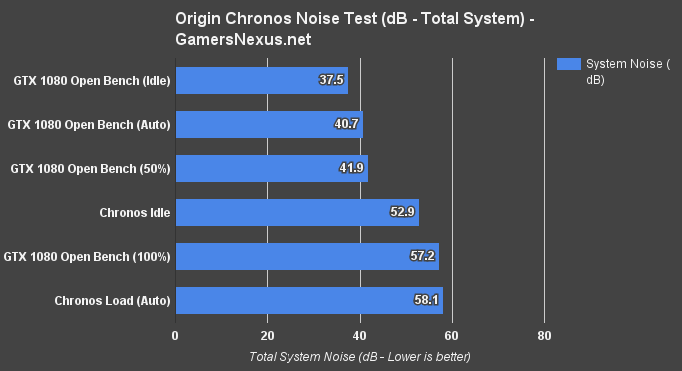 origin-chronos-noise