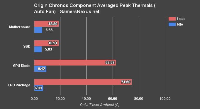 origin-chronos-temp-eq-auto