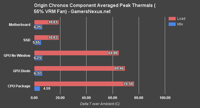 origin-chronos-temp-eq-no-window