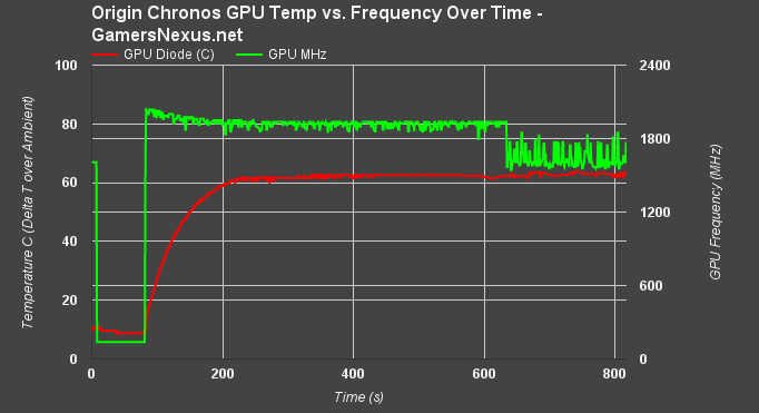 origin-chronos-temp-freq-v-time